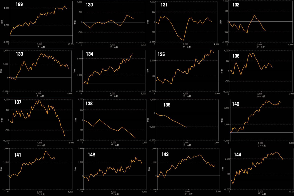 Sネオアイムジャグラーグラフ