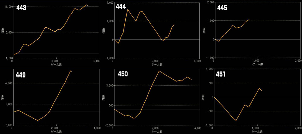 Lゴブリンスレイヤー2グラフ