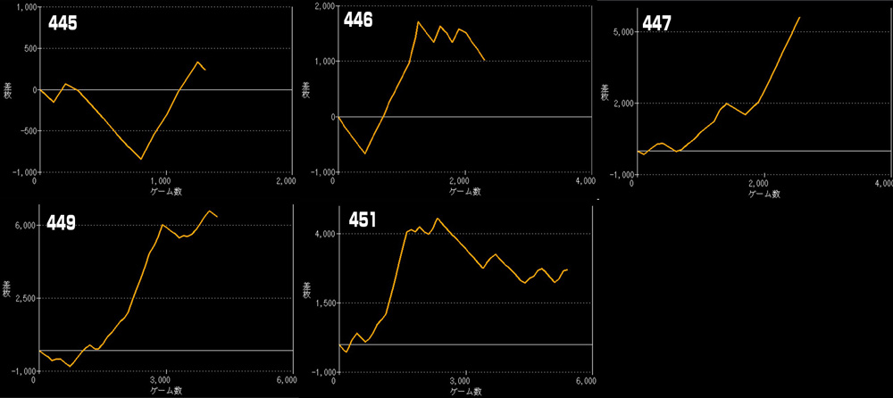 Lゴブリンスレイヤー2グラフ