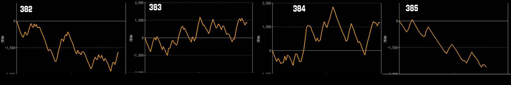 L新鬼武者3グラフ