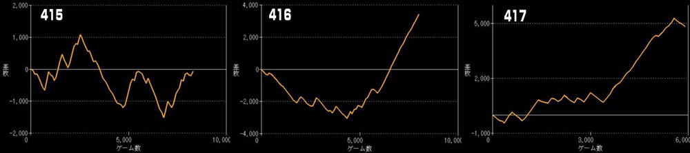 Lマギアレコードグラフ
