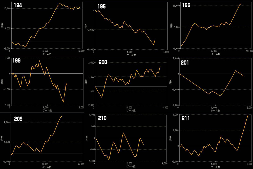 L北斗の拳 転生の章2グラフ