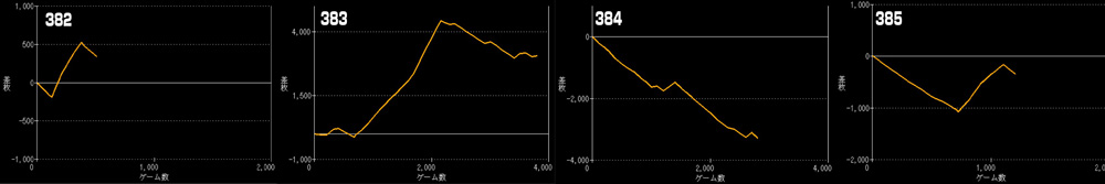 L新鬼武者3グラフ