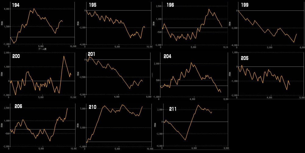 L北斗の拳 転生の章2グラフ