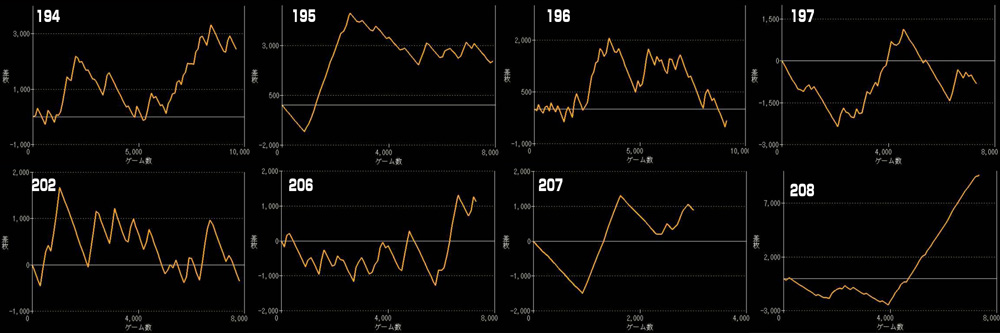 L北斗の拳 転生の章2グラフ