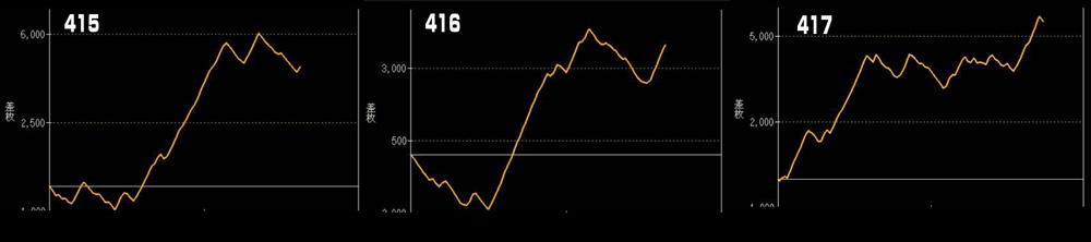 Lマギアレコードグラフ