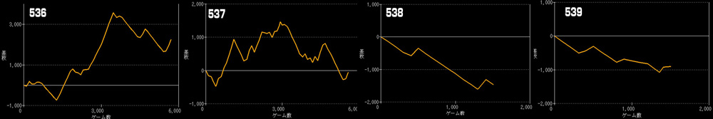 LモンキーターンⅤグラフ
