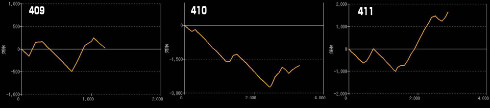 Lいざ番長グラフ