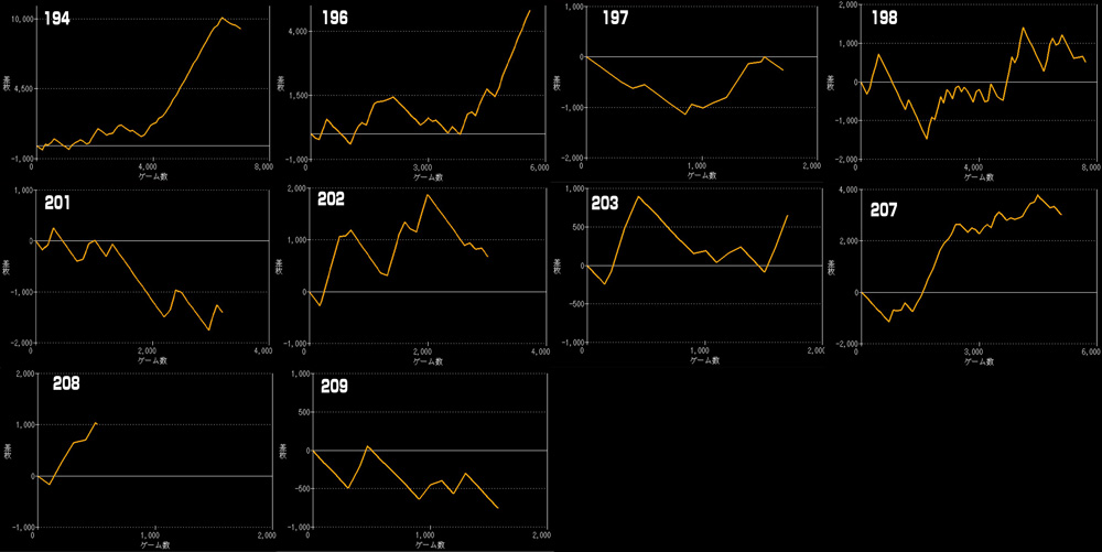L北斗の拳 転生の章2グラフ
