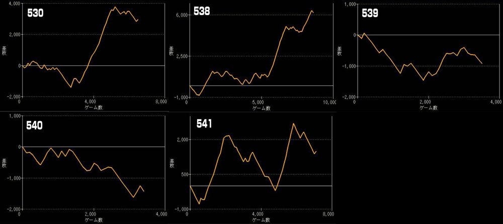 LモンキーターンⅤグラフ