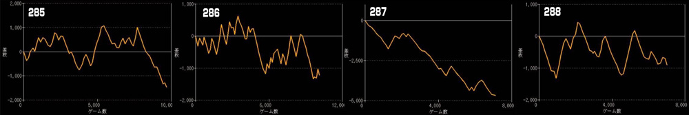 Lバイオハザード5グラフ