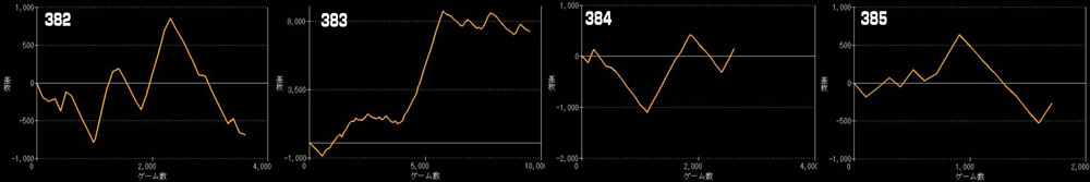 L新鬼武者3グラフ