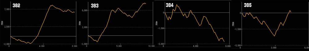 L新鬼武者3グラフ