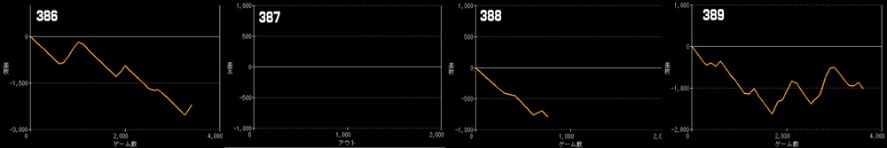 Lモンスターハンターライズグラフ