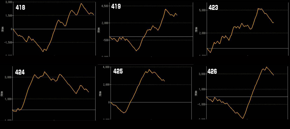 L東京喰種グラフ