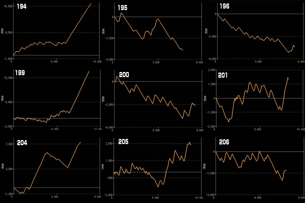 L北斗の拳 転生の章2グラフ
