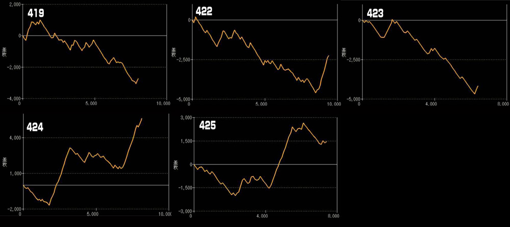 L東京喰種グラフ