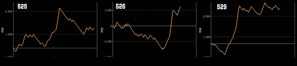 L攻殻機動隊グラフ