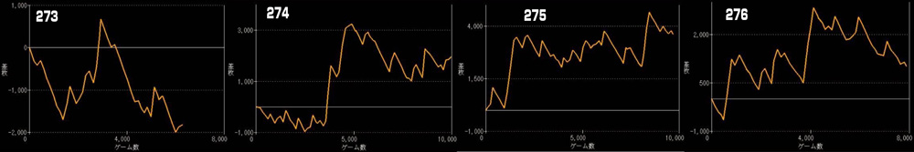 Lかぐや様は告らせたいグラフ