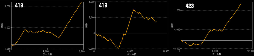 L東京喰種グラフ