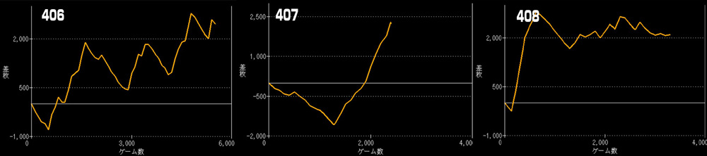 Lゴッドイーターリザレクショングラフ