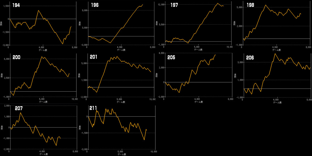 L北斗の拳 転生の章2グラフ