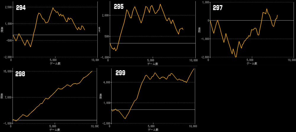 LモンキーターンⅤグラフ