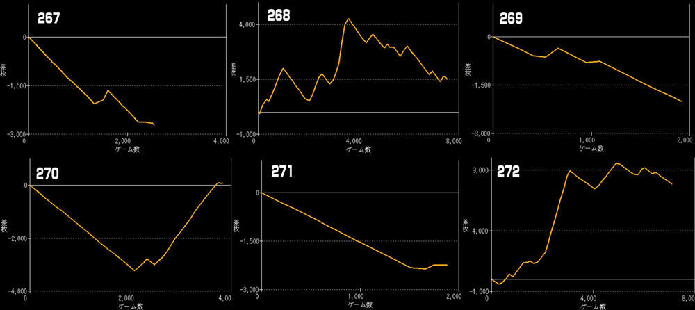 Lからくりサーカスグラフ