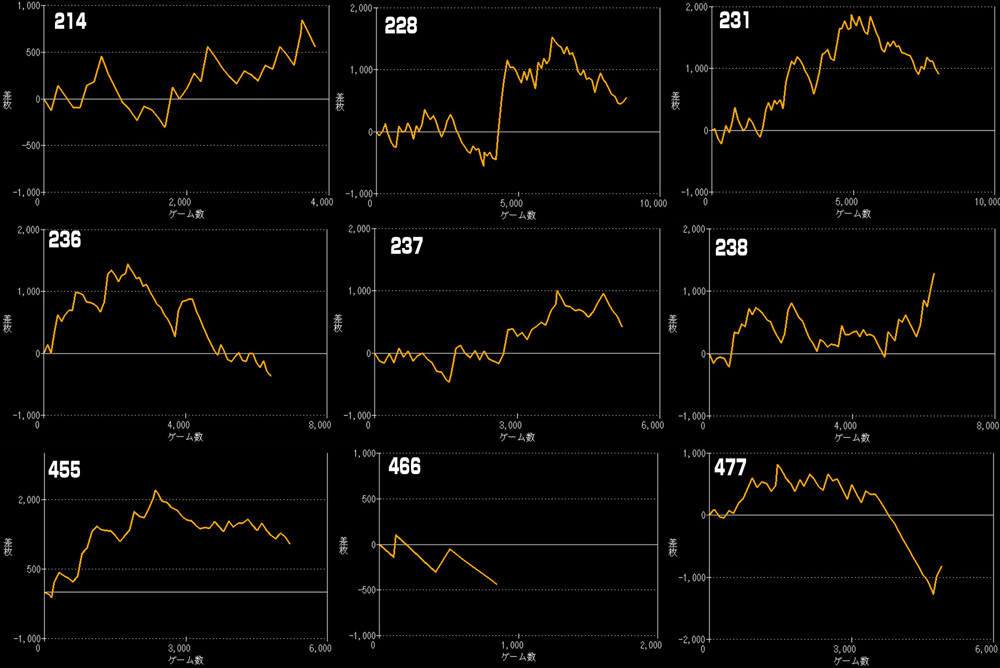 ジャグラーシリーズグラフ