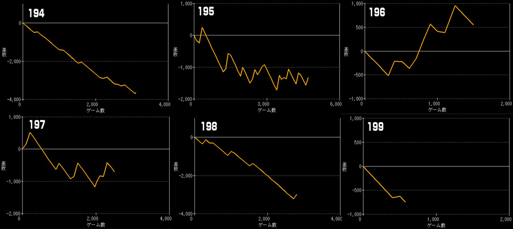 L北斗の拳 転生の章2グラフ