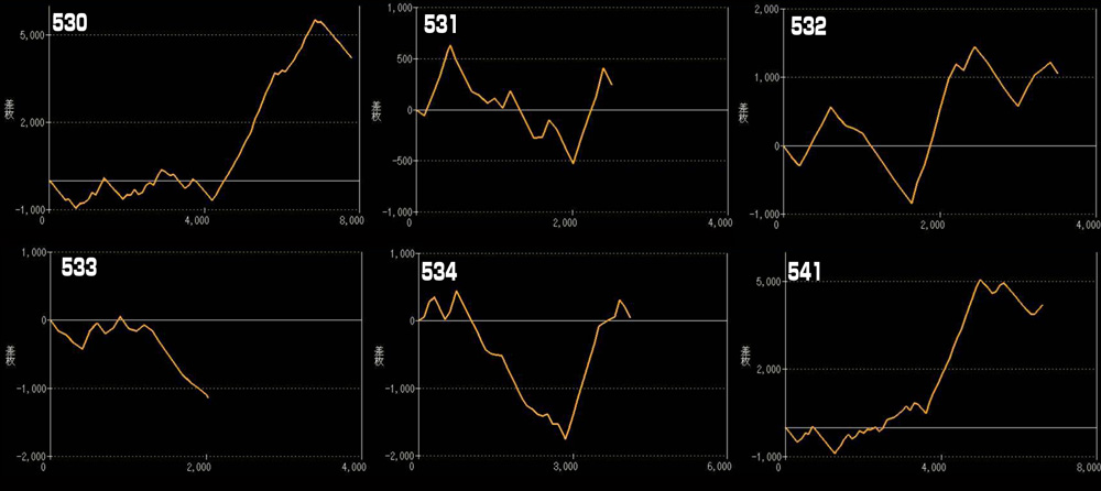 LモンキーターンⅤグラフ