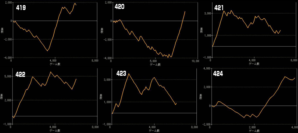 L東京喰種グラフ