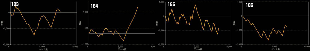 L北斗の拳グラフ