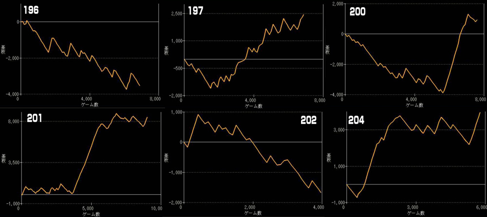 L北斗の拳 転生の章2グラフ