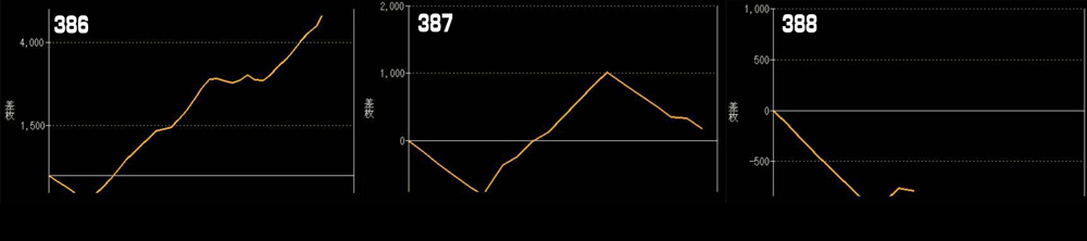 Lモンスターハンターライズグラフ
