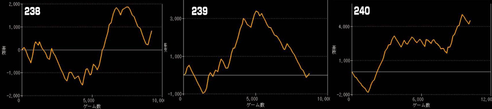 L甲鉄城のカバネリ 海門決戦グラフ