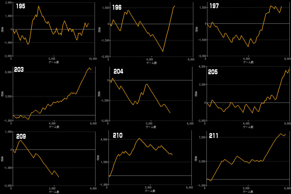 L北斗の拳 転生の章2グラフ