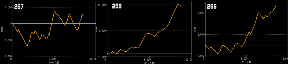 Lデビルメイクライ5グラフ