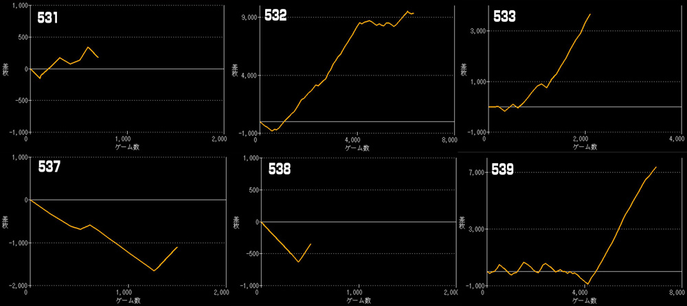 LモンキーターンⅤグラフ