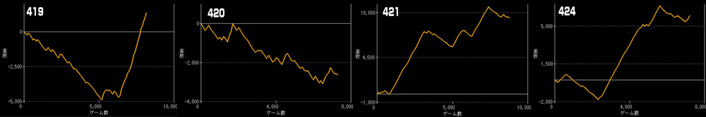 L東京喰種グラフ