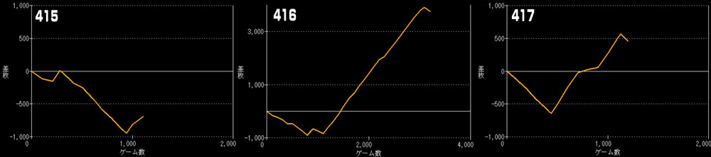 Lマギアレコードグラフ