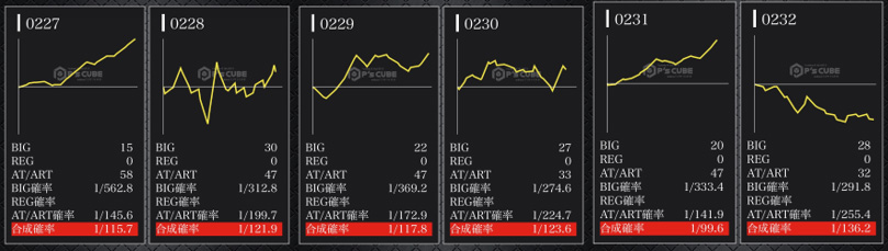 Lマギアレコードグラフ