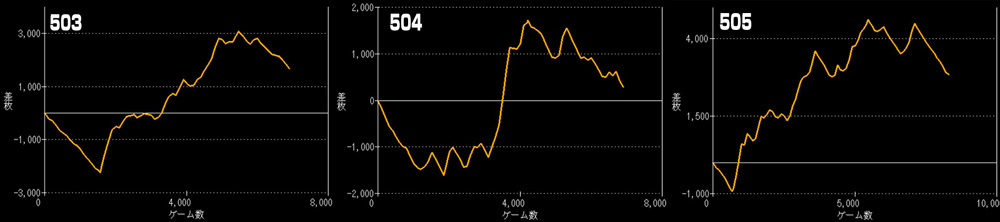 L炎炎ノ消防隊2グラフ