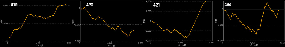L東京喰種グラフ