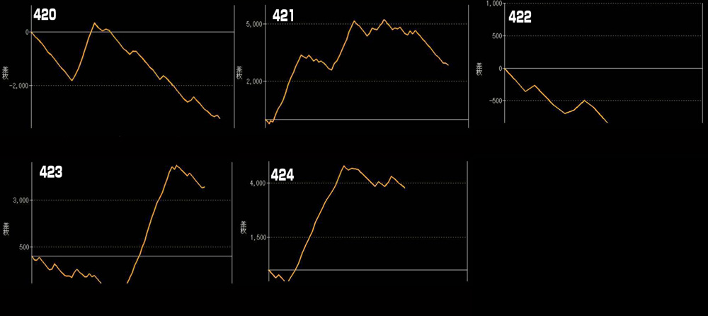 L東京喰種グラフ