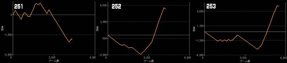 Lゴブリンスレイヤー2グラフ