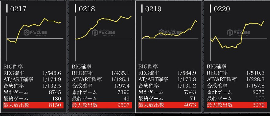 L東京リベンジャーズグラフ