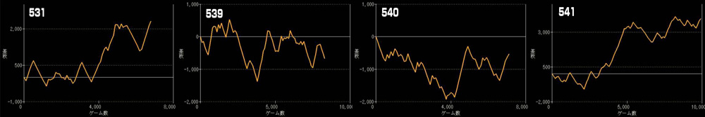 LモンキーターンⅤグラフ