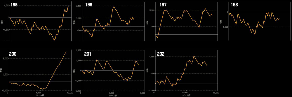 L北斗の拳 転生の章2グラフ