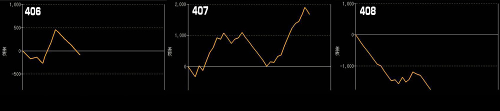 L痛いのは嫌なので防御力に極振りしたいと思います。グラフ